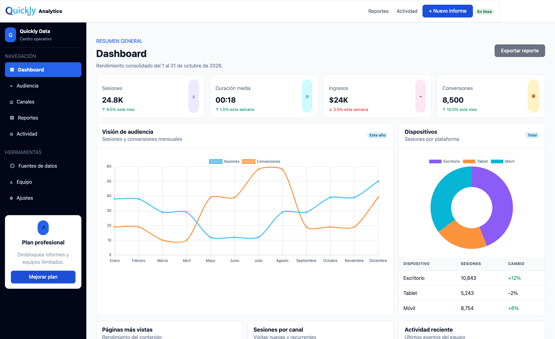 Vista del dashboard analítico construido con QuicklyCSS V2